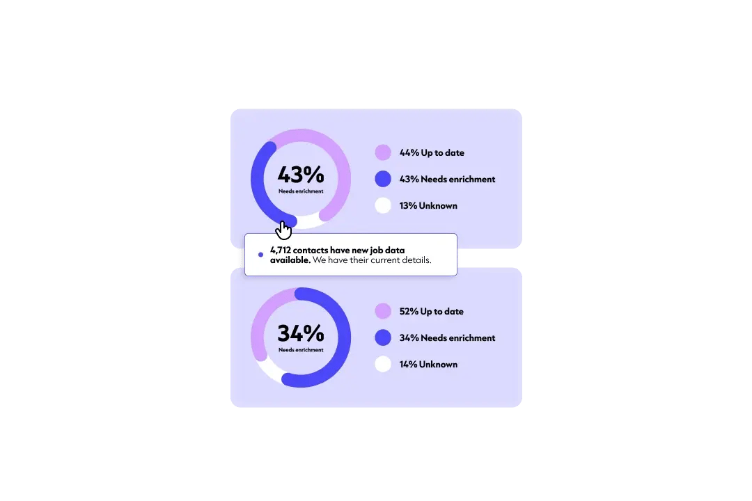 Where CRM data is broken 2
