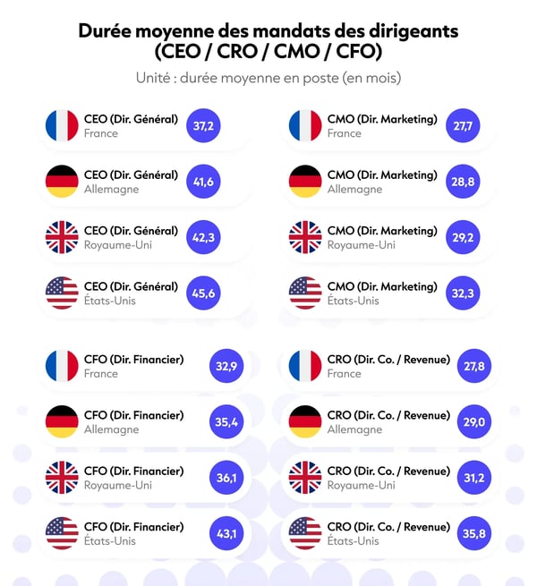Leadership Tenure (Country)