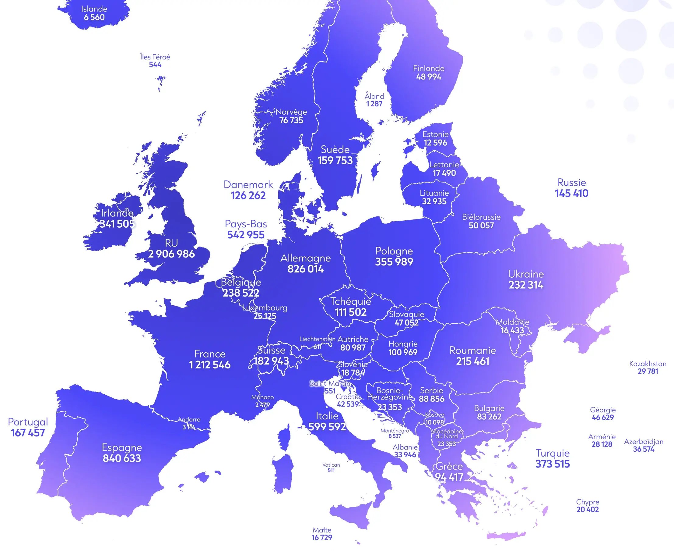 Transatlantic expansion