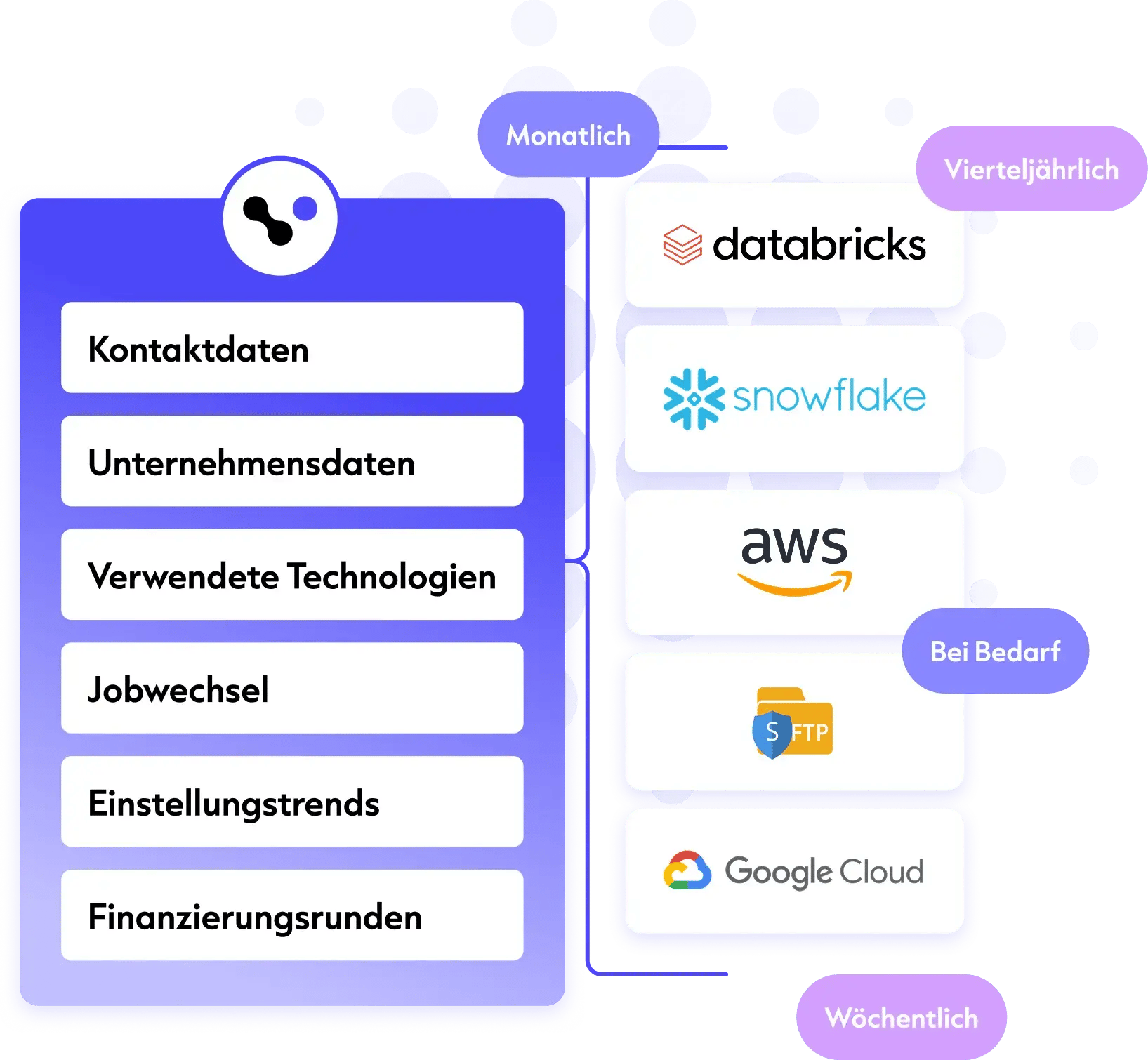 DaaS_Integration_DE