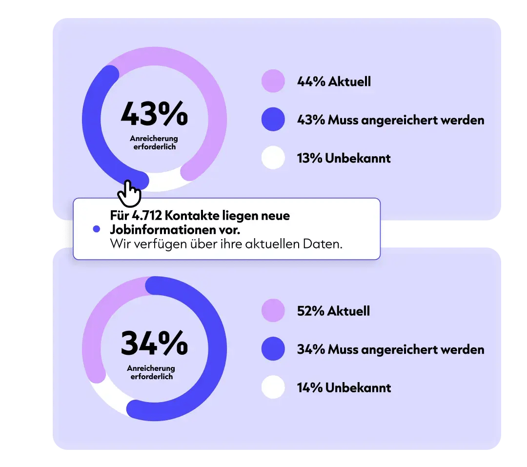 Datenanreicherung_Status