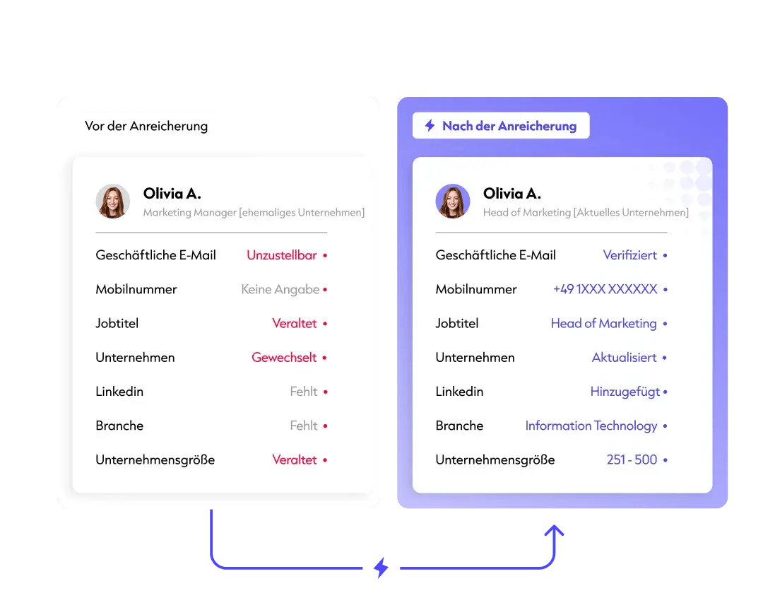 Datenanreicherung_Vorher_Nachher