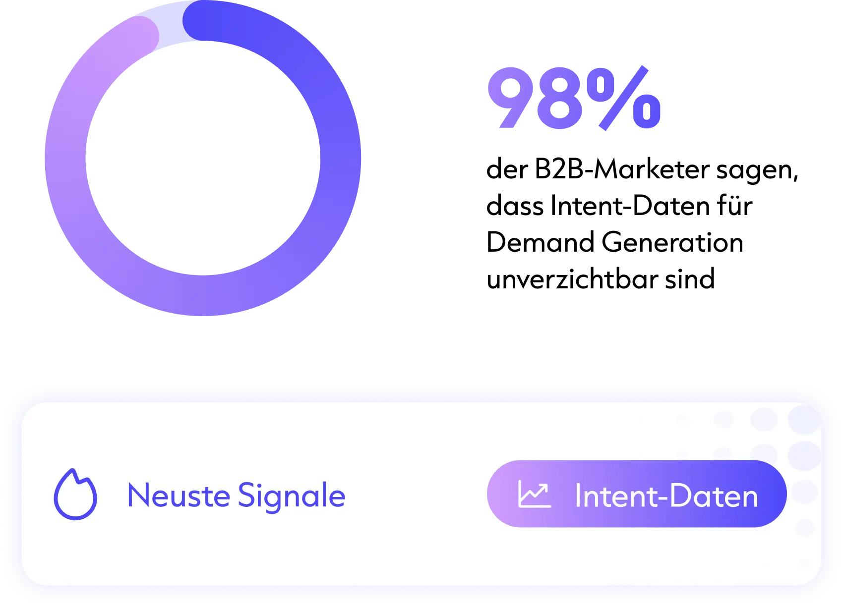 Signale_Intent Daten_DE
