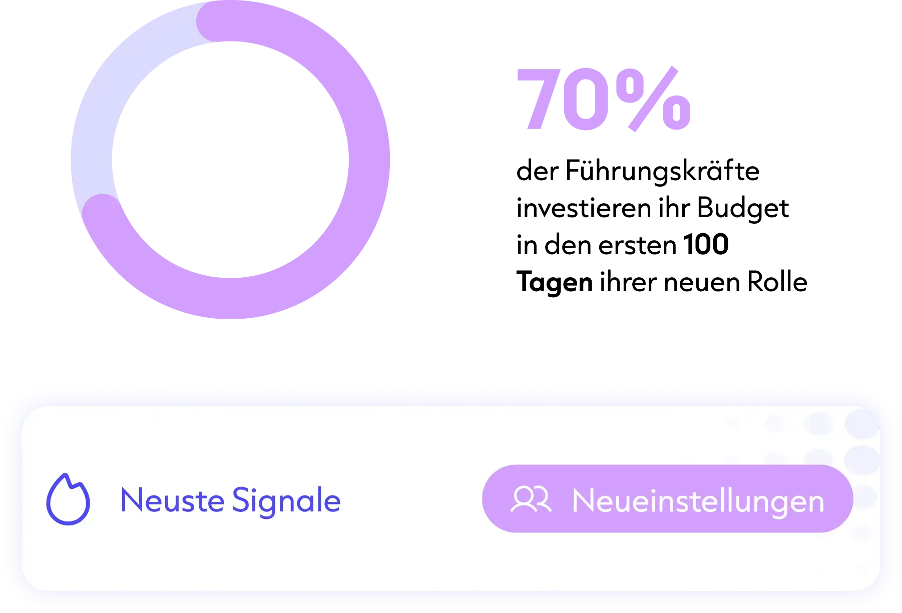 Signale_Neueinstellungen_DE