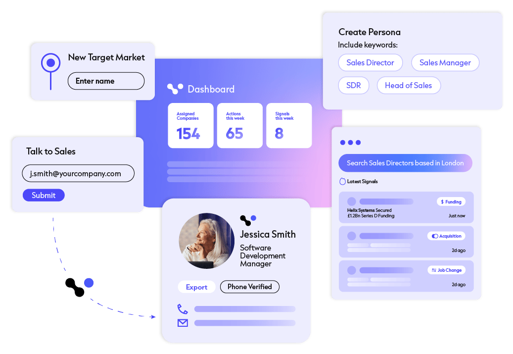 The image depicts a user interface design for a sales-related application. It includes a section for creating a new target market, a dashboard with performance metrics, a form to send a message to a Sales Director, and a feature to export contact information.
