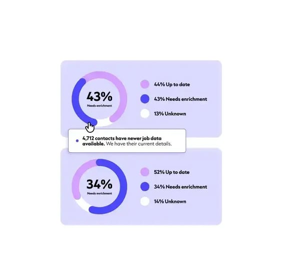 BR26_EN_Enrich CRM Health Dashboard_White-1
