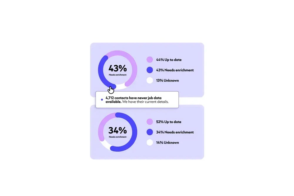 BR26_EN_Enrich CRM Health Dashboard_White