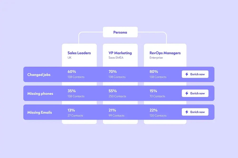 BR26_EN_Enrich Persona Level Insights_Purple 2