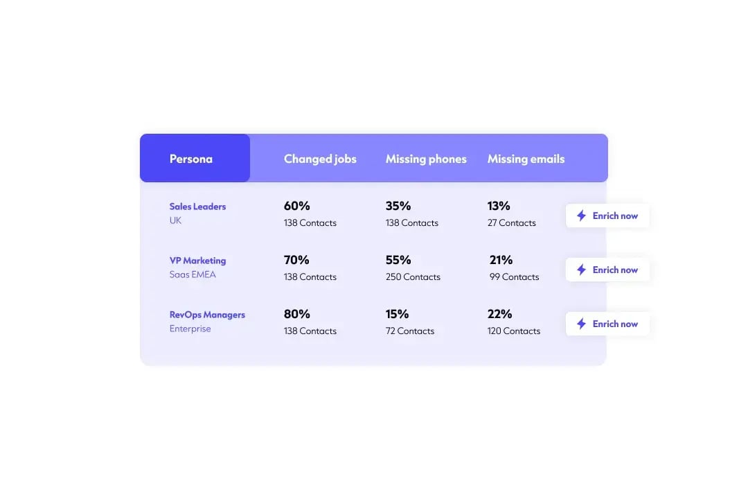 BR26_EN_Enrich Persona Level Insights_White 2