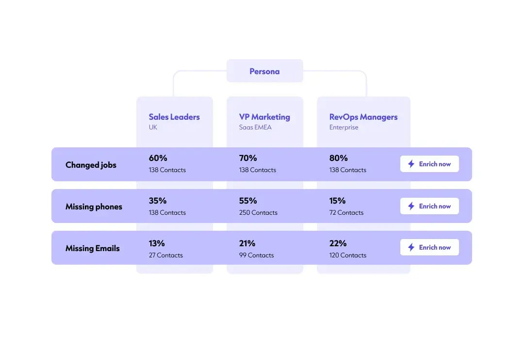 BR26_EN_Enrich Persona Level Insights_White