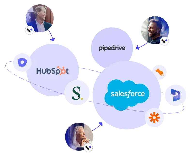 Cognism integrations