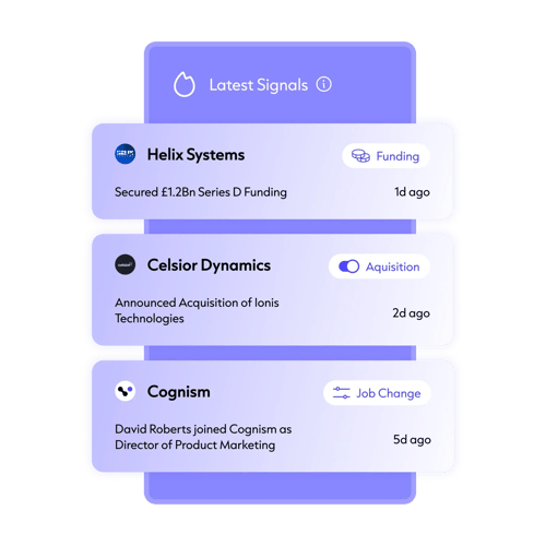 Cognism can enhance your LinkedIn lead generation targeting by providing actionable signals about your target companies