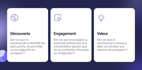 qualité d'une conversation en prospection