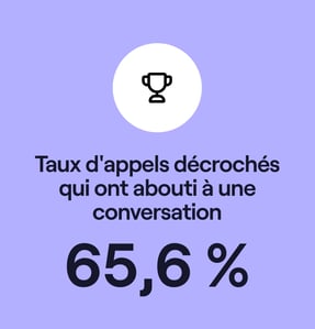 taux d'appels qui ont abouti à une conversation