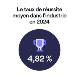 taux de réussite des cold calls en 2024