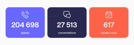 appels, conversations et RDV pris en 2025 