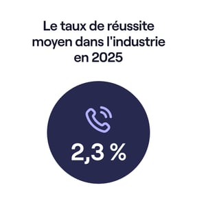 taux de réussite des cold calls en 2025