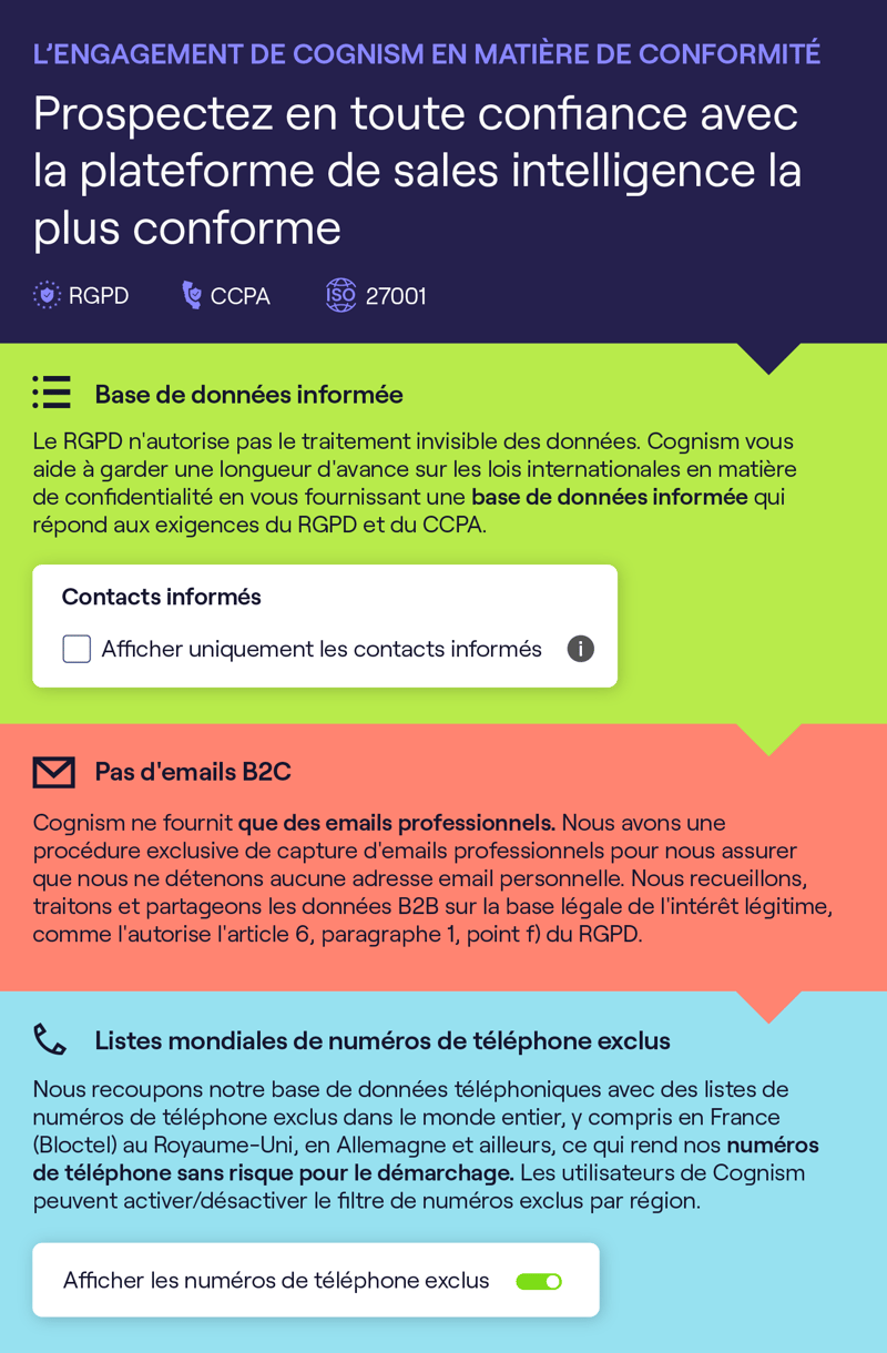 engagement de Cognism en matière de conformité