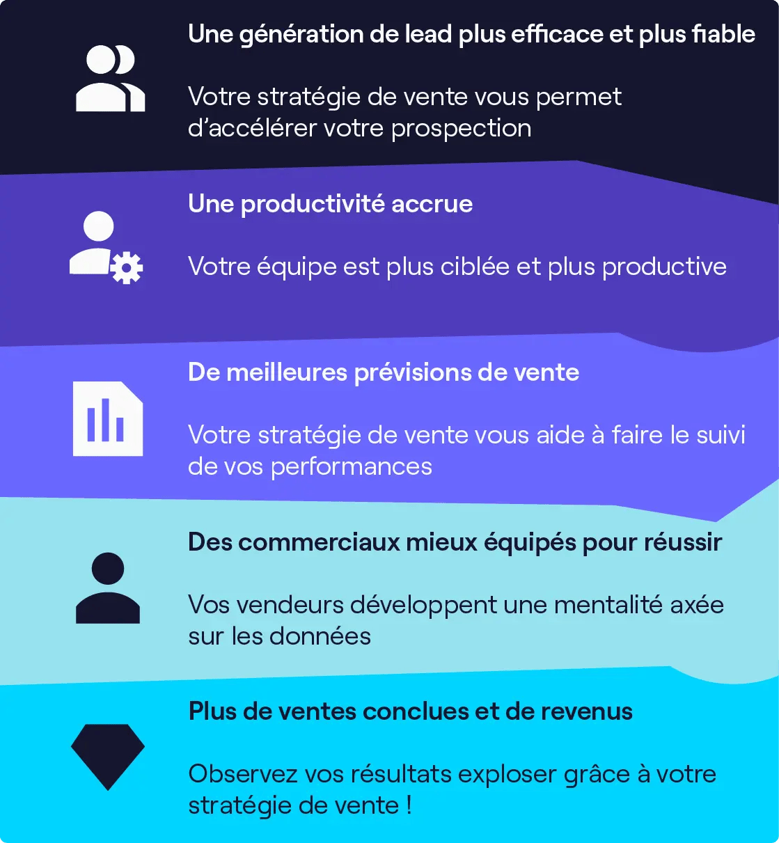 Maximiser le retour sur investissement de la generation de demande