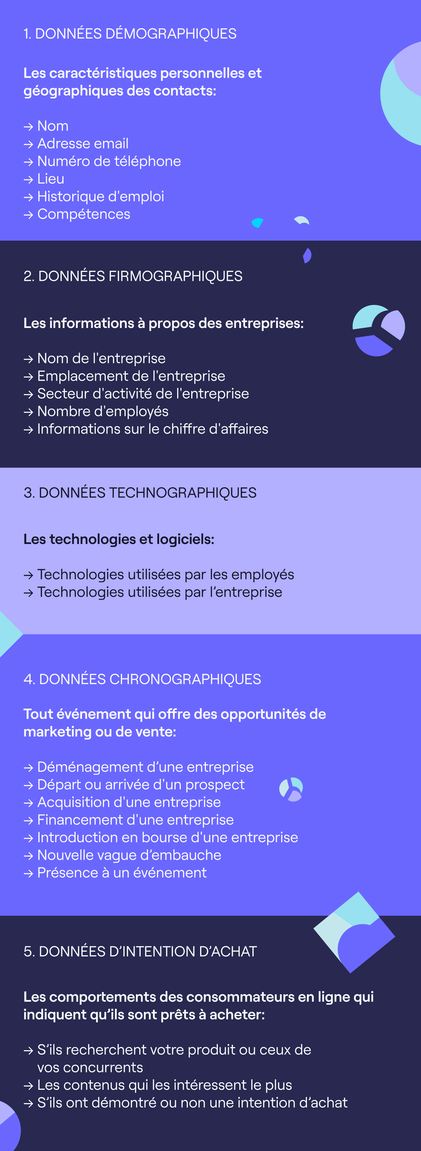Les 5 types d'informations commerciales et données B2B - Cognism