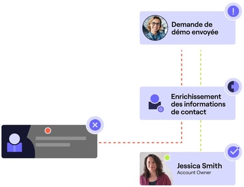 demande-de-démo-envoyee-enrichissement