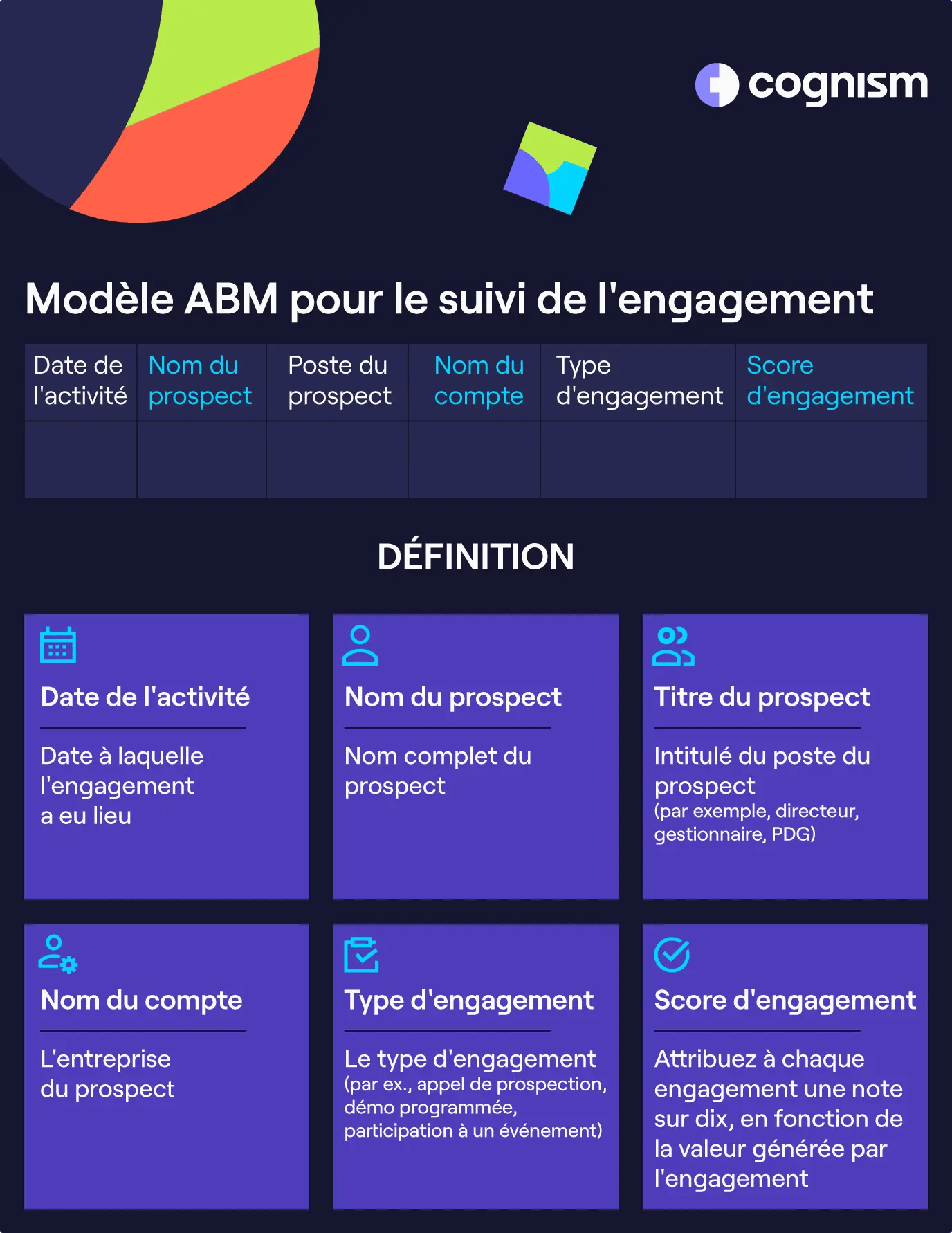 faire le suivi de l'engagement account based marketing