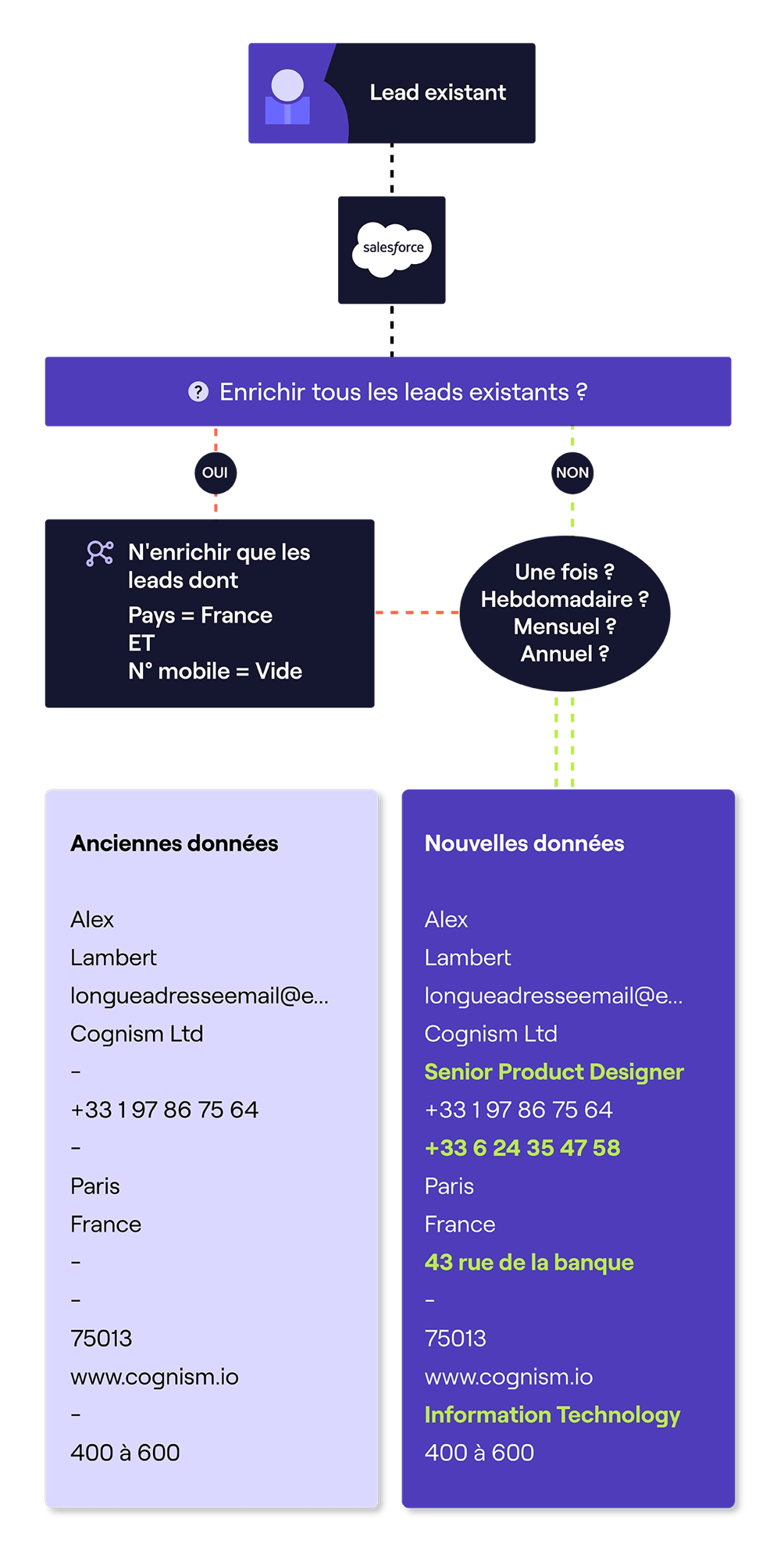 enrich-existing-leads-scheduled-fr