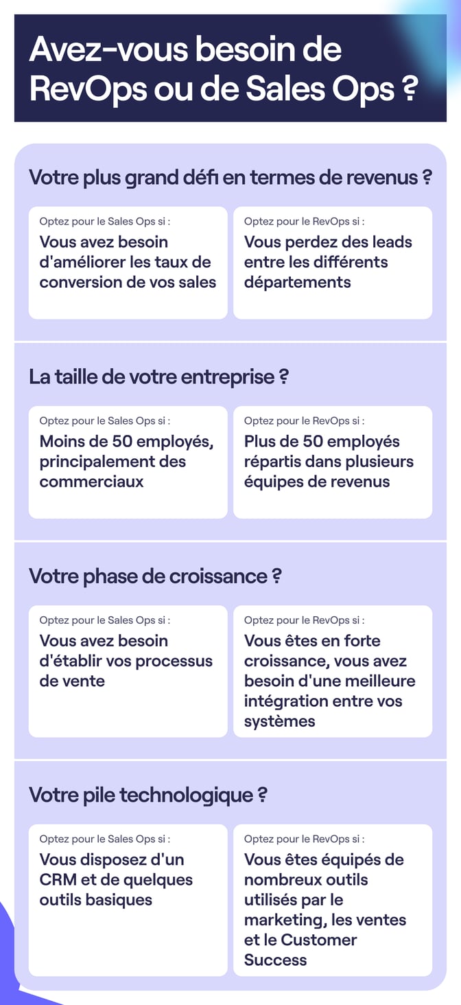 Comment savoir si vous avez besoin de RevOps ou SalesOps : tableau de comparaison