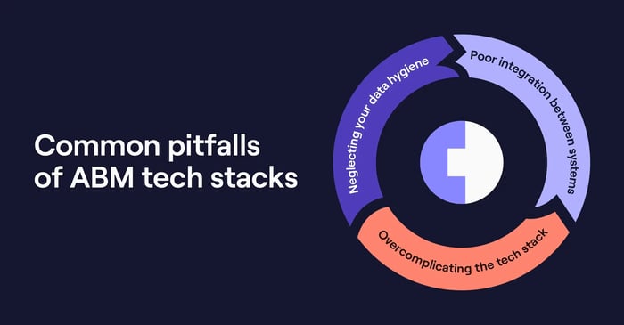Common pitfalls in ABM tech stacks infographics
