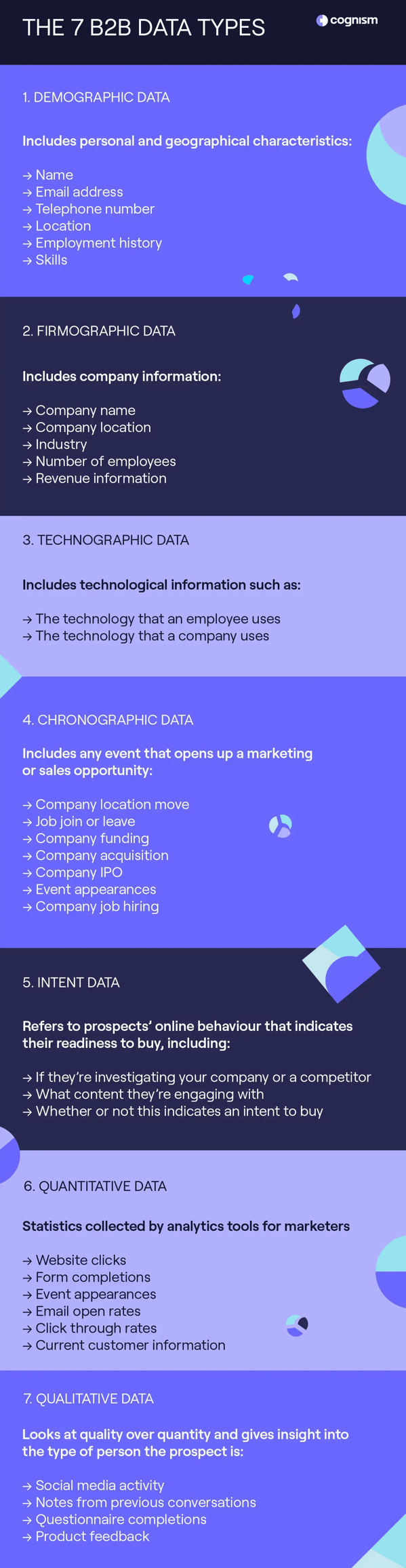 Types of B2B data