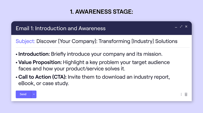 Awareness stage