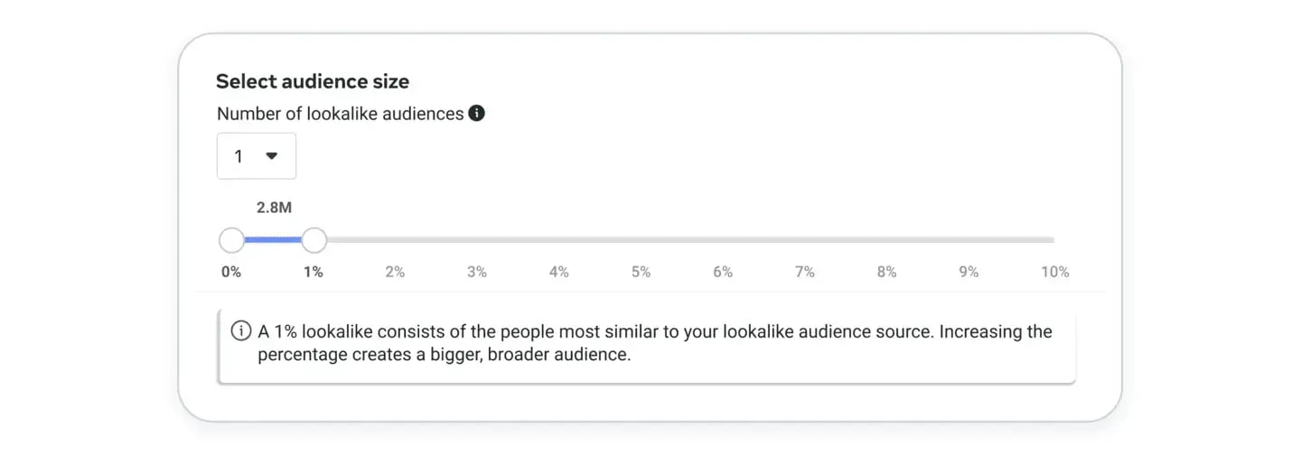 Example of the Facebook Ad audience size selector.