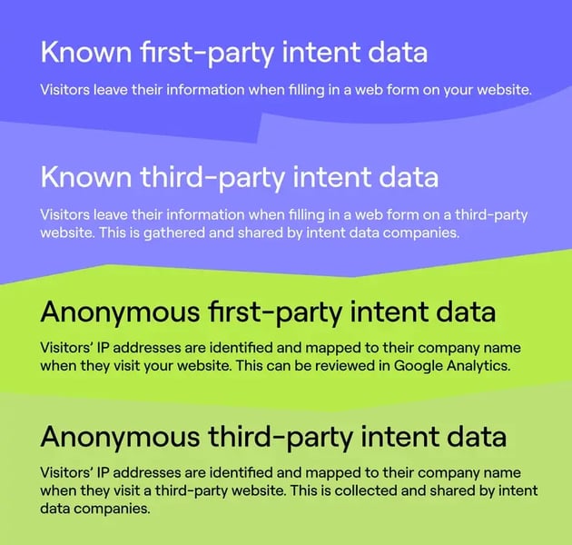 intent-data-infographic