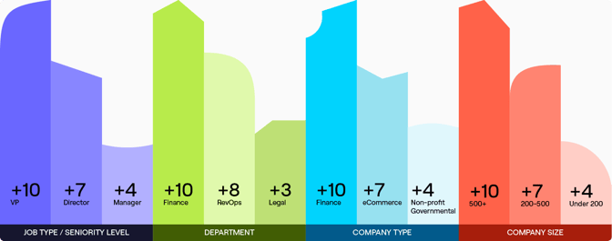 firmographic-lead-scoring