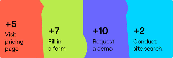 online-behaviour-lead-scoring
