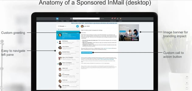 linkedIn-advertising-example-sponsored-messaging