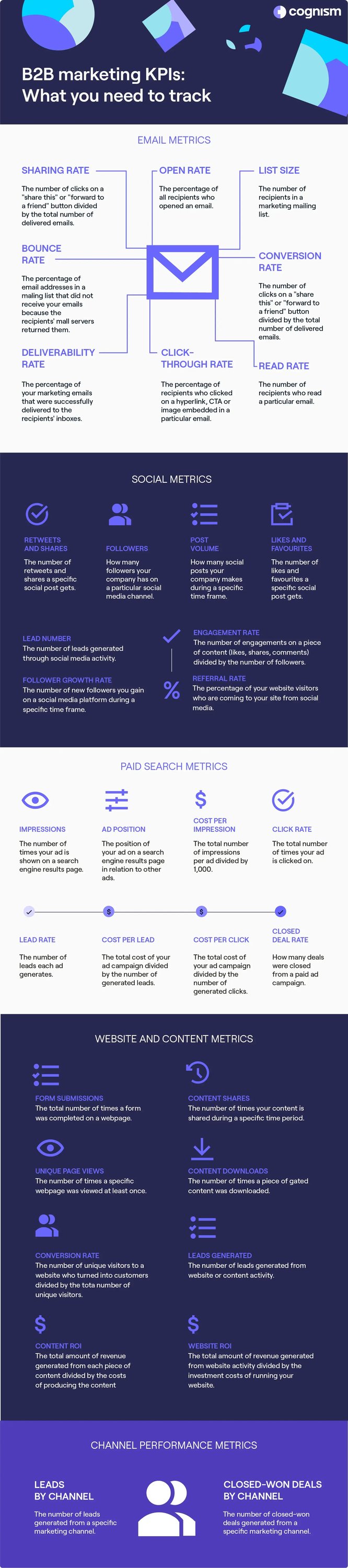 b2b-marketing-metrics-to-track