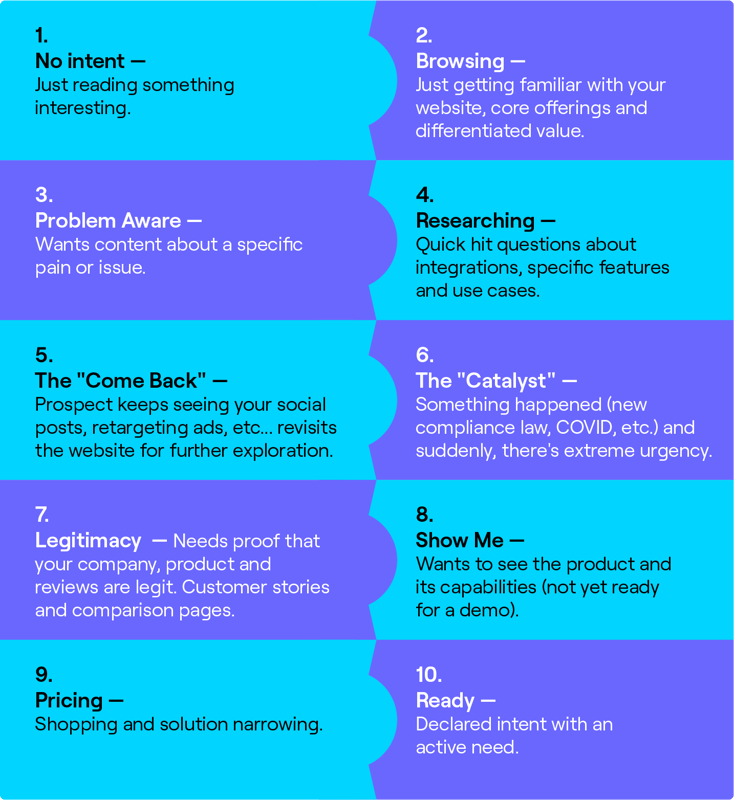 saas-marketing-funnel-infographic-intent