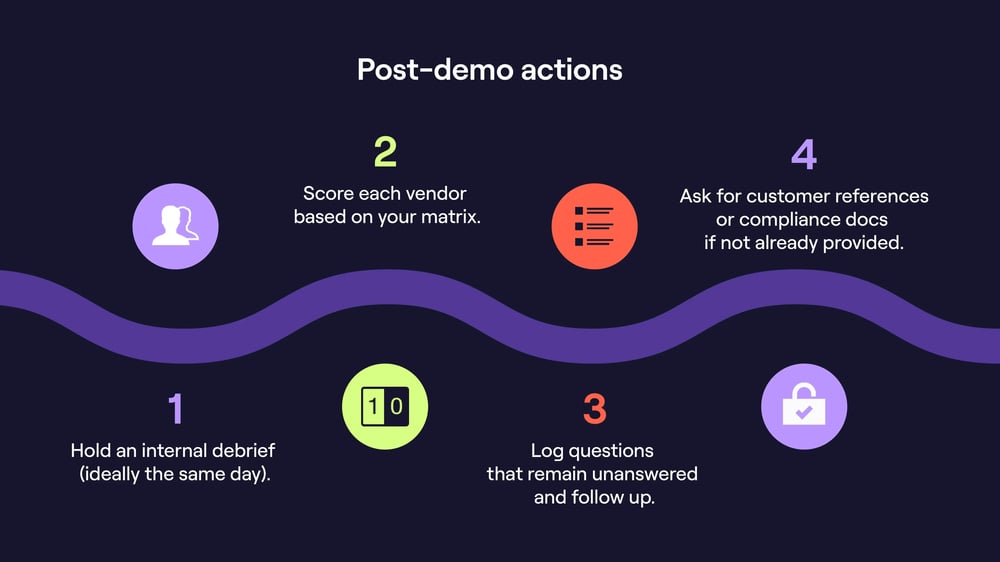 Post-demo actions infographic