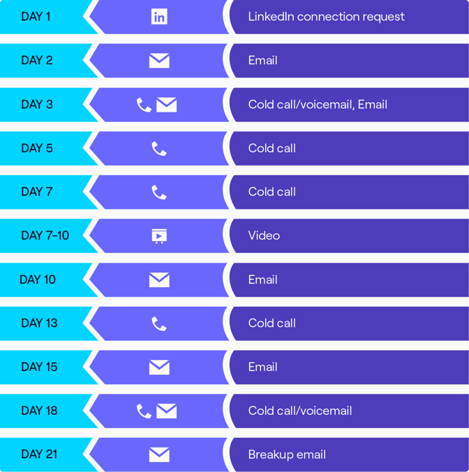 sales-cadence-infographic