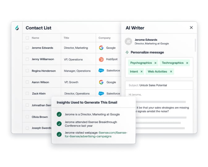 This is an image taken from the 6sense website. It shows the AI writer and the contact list. A pop-up shows the insights used to write the email.