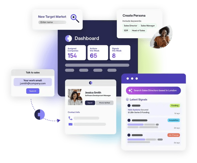 This is an image of Cognism Sales Companion. It shows pop-ups for creating personas, finding a new target market, and searching for the latest signals. The colours used are blue, purple, and magenta.