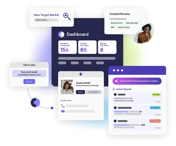 This is an image of Cognism Sales Companion. It shows pop-ups for creating personas, finding a new target market, and searching for the latest signals. The colours used are blue, purple, and magenta.