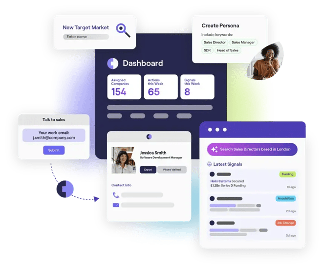 This is an image of Cognism Sales Companion. It shows pop-ups for creating personas, finding a new target market, and searching for the latest signals. The colours used are blue, purple, and magenta.