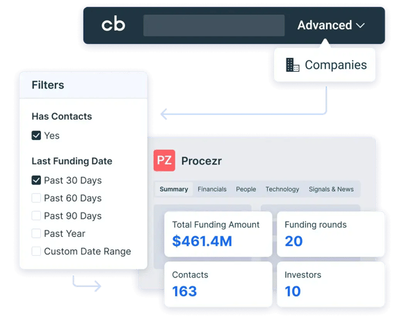 Screenshot from the Crunchbase homepage. It is showing an example of company insights.