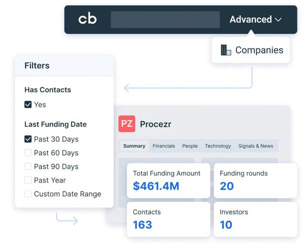 Screenshot from the Crunchbase homepage. It is showing an example of company insights.