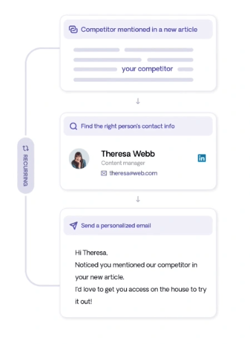 An image of options to send an email, find a contact and competitor mentions using Respona.
