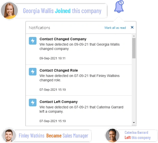 Image showcasing examples of TAMI trigger alerts.