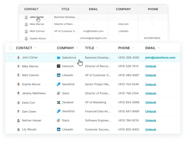This is an image of UpLead’s contact database. It shows the contact, company, title, phone, and email.