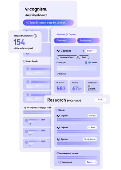 Image of a digital dashboard for Cognism. It includes various widgets and sections such as 'Assigned Companies', 'Research by Cortex AI', and 'Recommended Contacts'.
